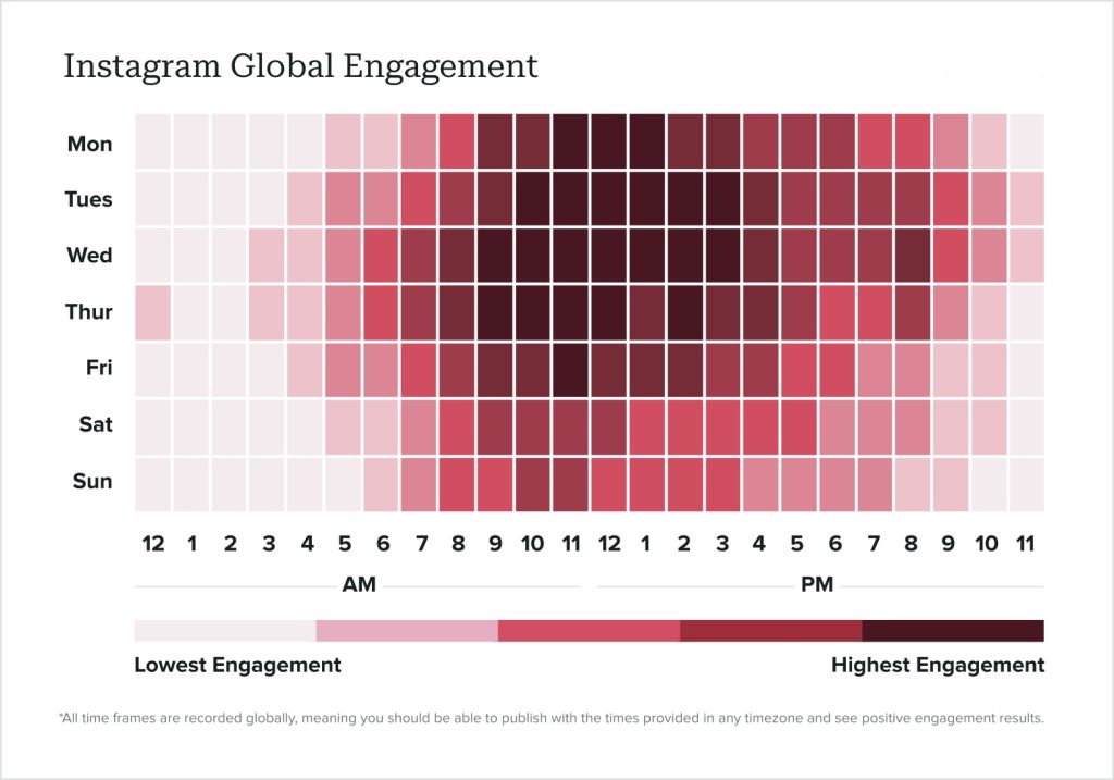 Best times to post on instagram