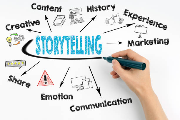 Storytelling Frameworks on Instagram