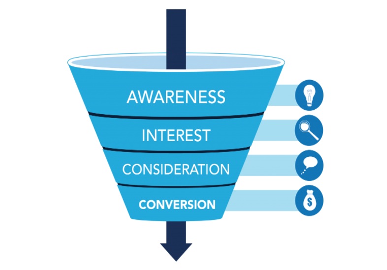 How to Use Conversion Funnels on Instagram