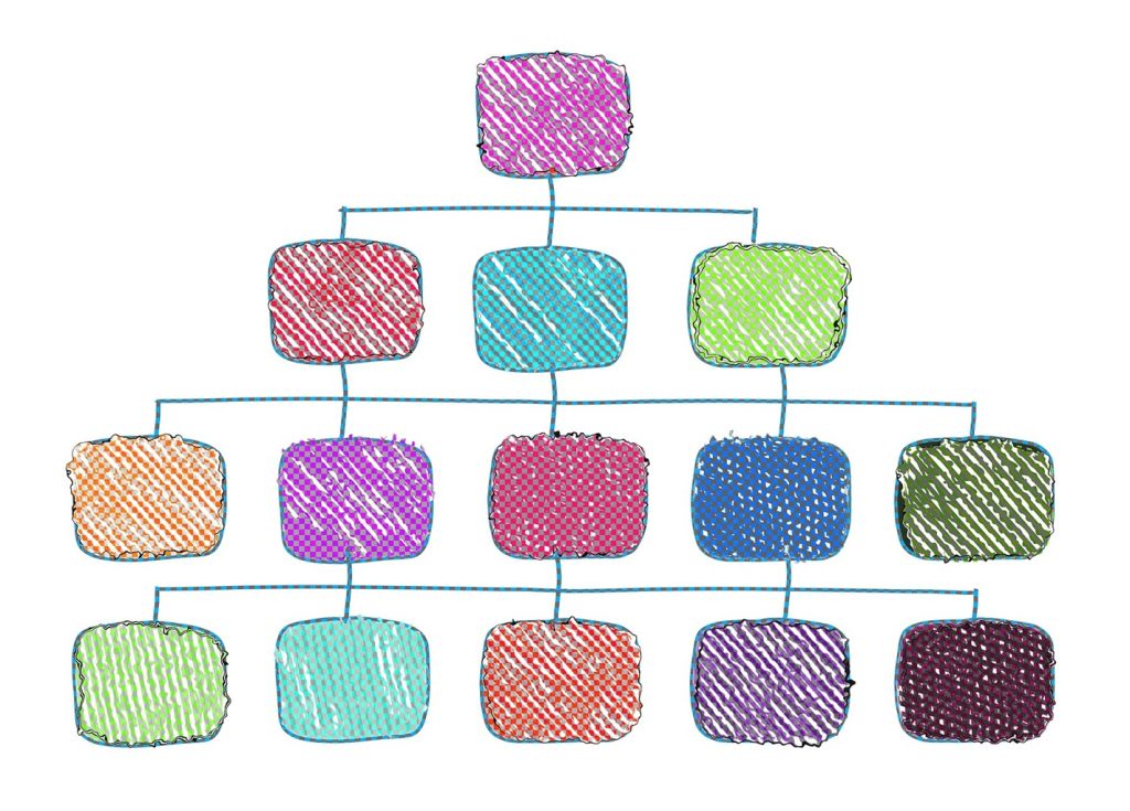 An Introduction to Visual Hierarchy on Instagram