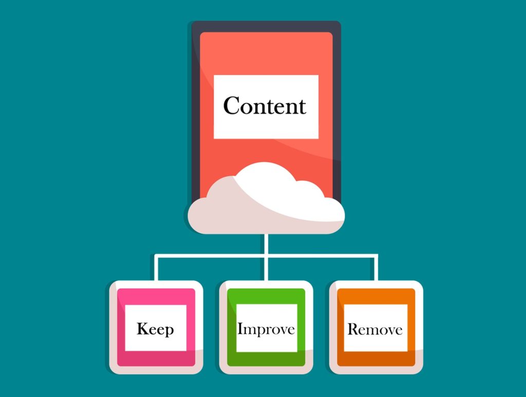 What is the Criteria to Keep, Improve, or Remove Instagram Content?