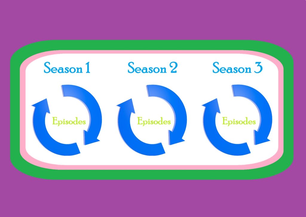 Using Recurring Content Formats on Instagram