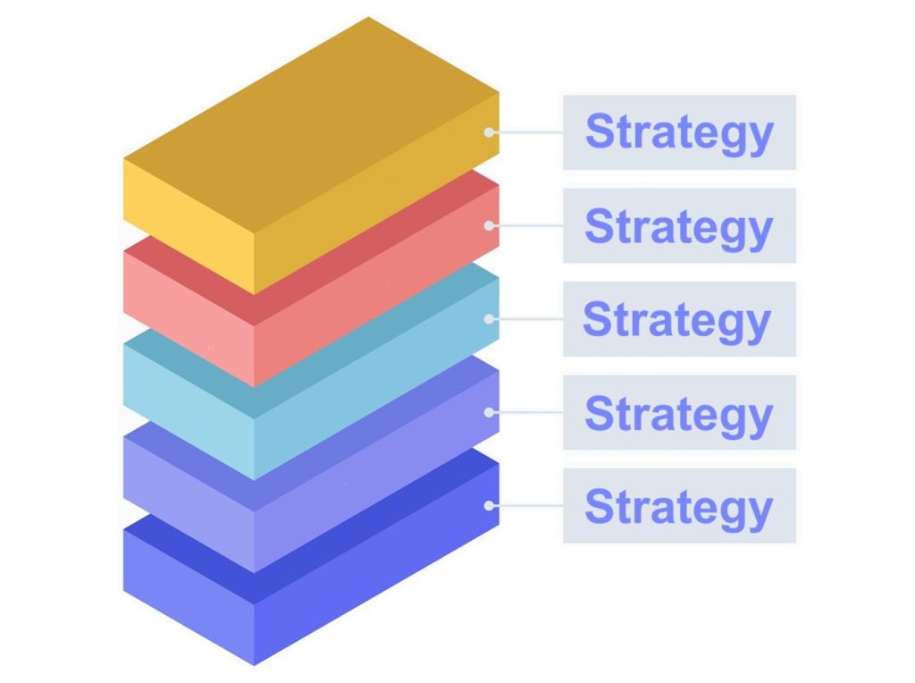 What is Strategy Stacking on Instagram?