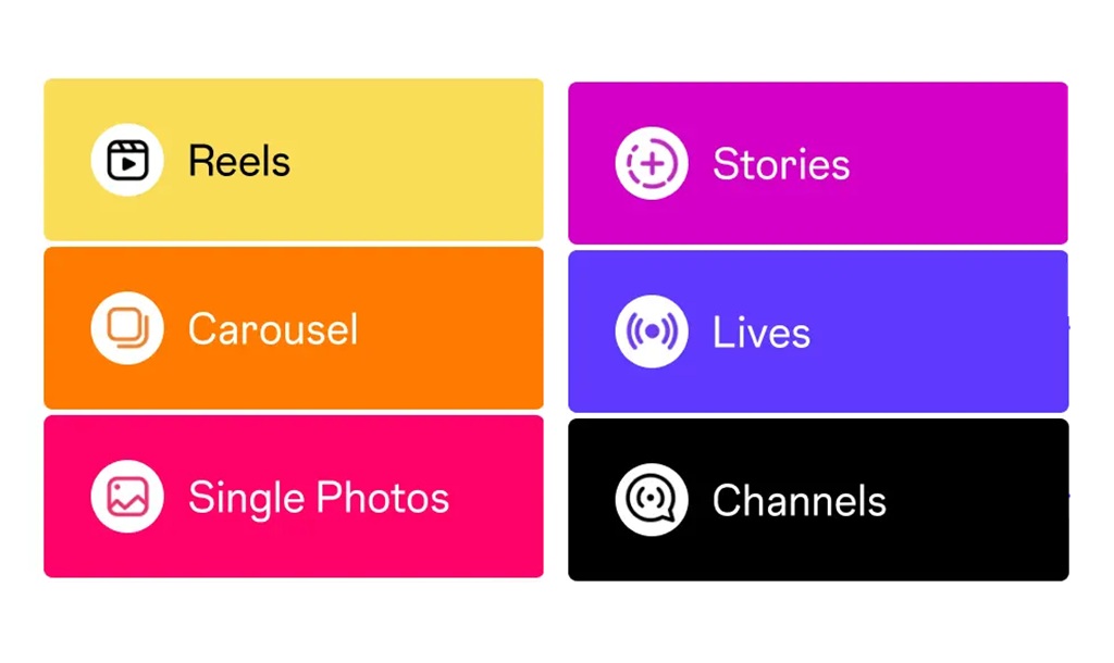 Understanding Instagram Content Formats for Beginners