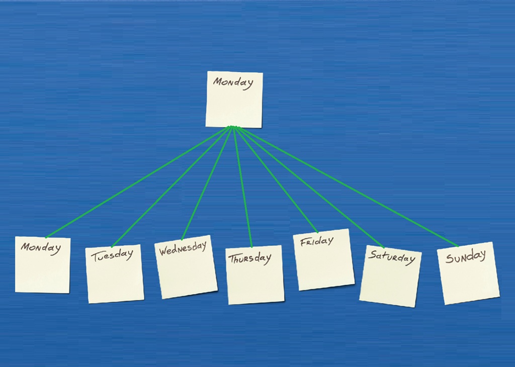 How to Repurpose One Piece of Instagram Content Into a Week of Posts